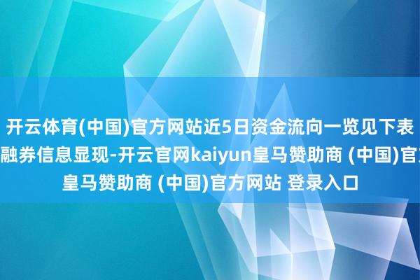 开云体育(中国)官方网站近5日资金流向一览见下表：明微电子融资融券信息显现-开云官网kaiyun皇马